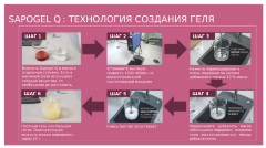 SapoGel Q Сапогель натуральный загуститель для масла (желирующий агент)